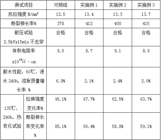 Pressure-proof water-proof anti-corrosion cable material for ocean device