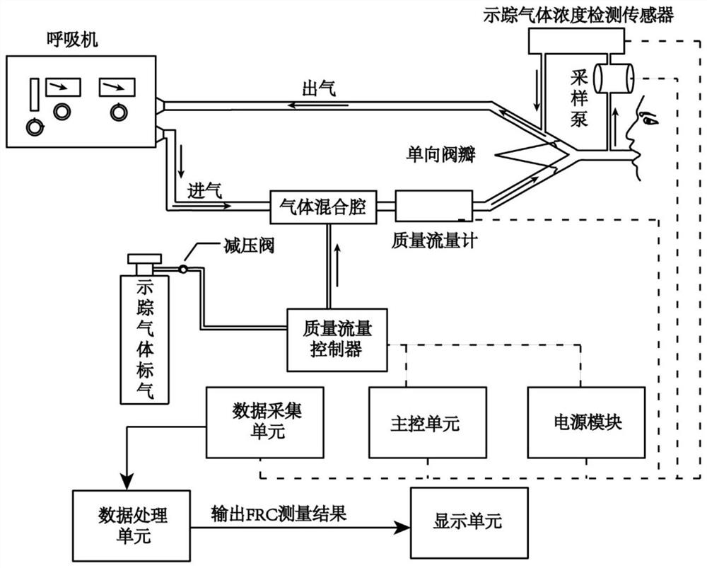 Device for measuring residual quantity of lung function based on inspiration sine wave technology of tracer gas