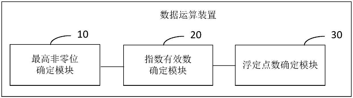 Data conversion device and related product