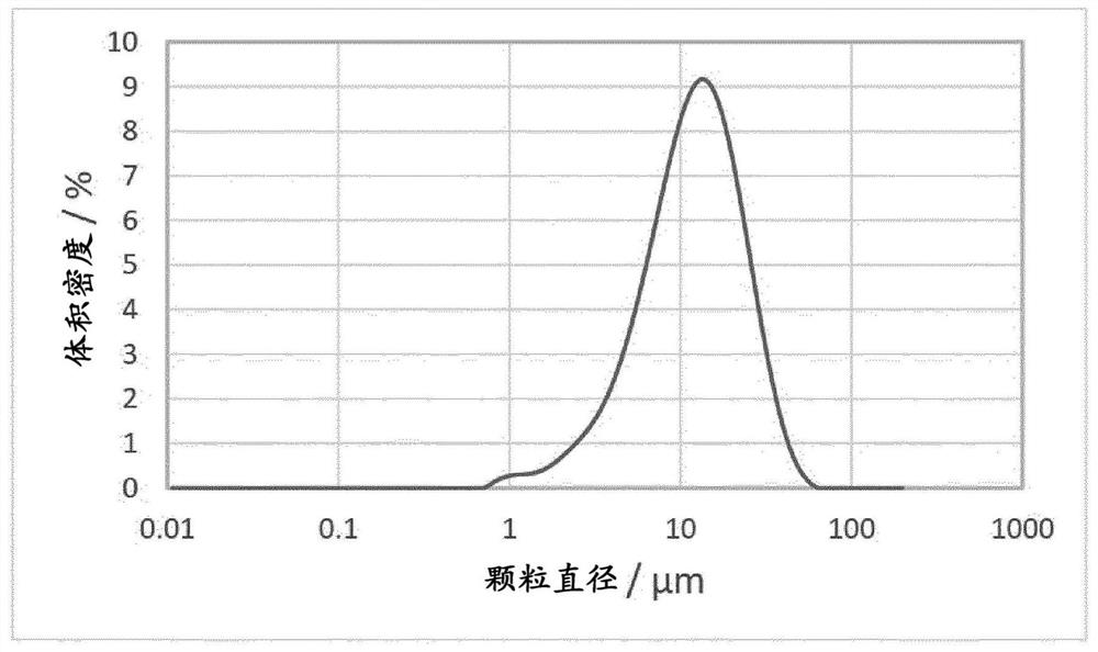 Additive manufacturing process