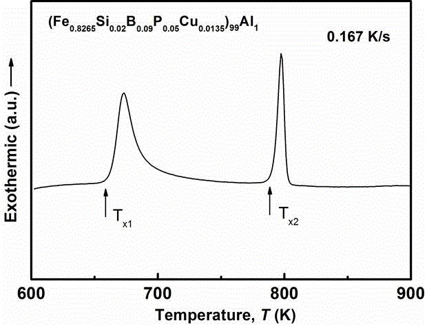 Iron-based nanocrystalline magnetically soft alloy material and preparation method thereof