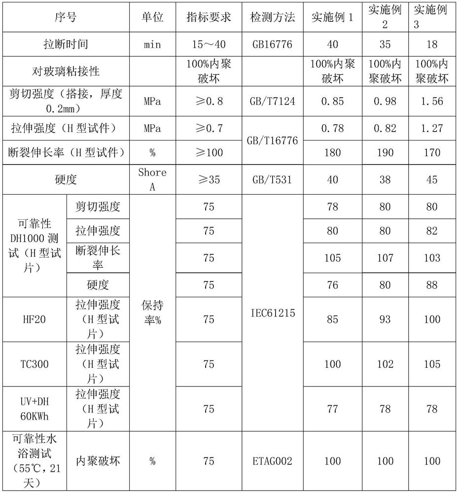 Moisture and heat resistant high-strength silicone structural adhesive for photovoltaic modules