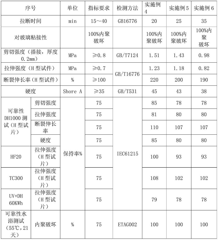 Moisture and heat resistant high-strength silicone structural adhesive for photovoltaic modules