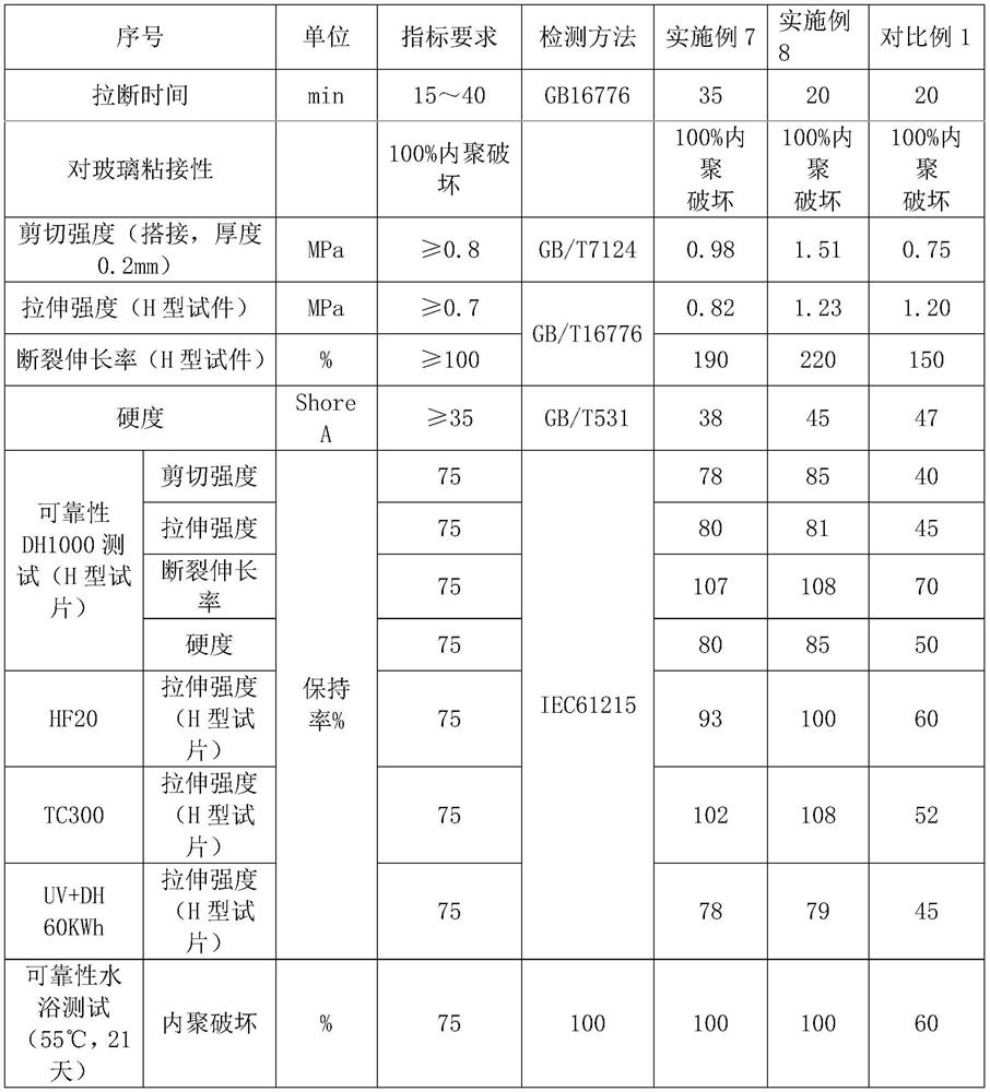 Moisture and heat resistant high-strength silicone structural adhesive for photovoltaic modules