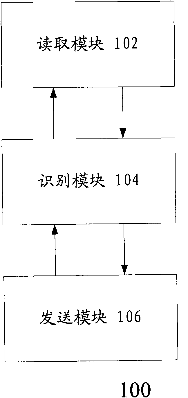 Input device and input method