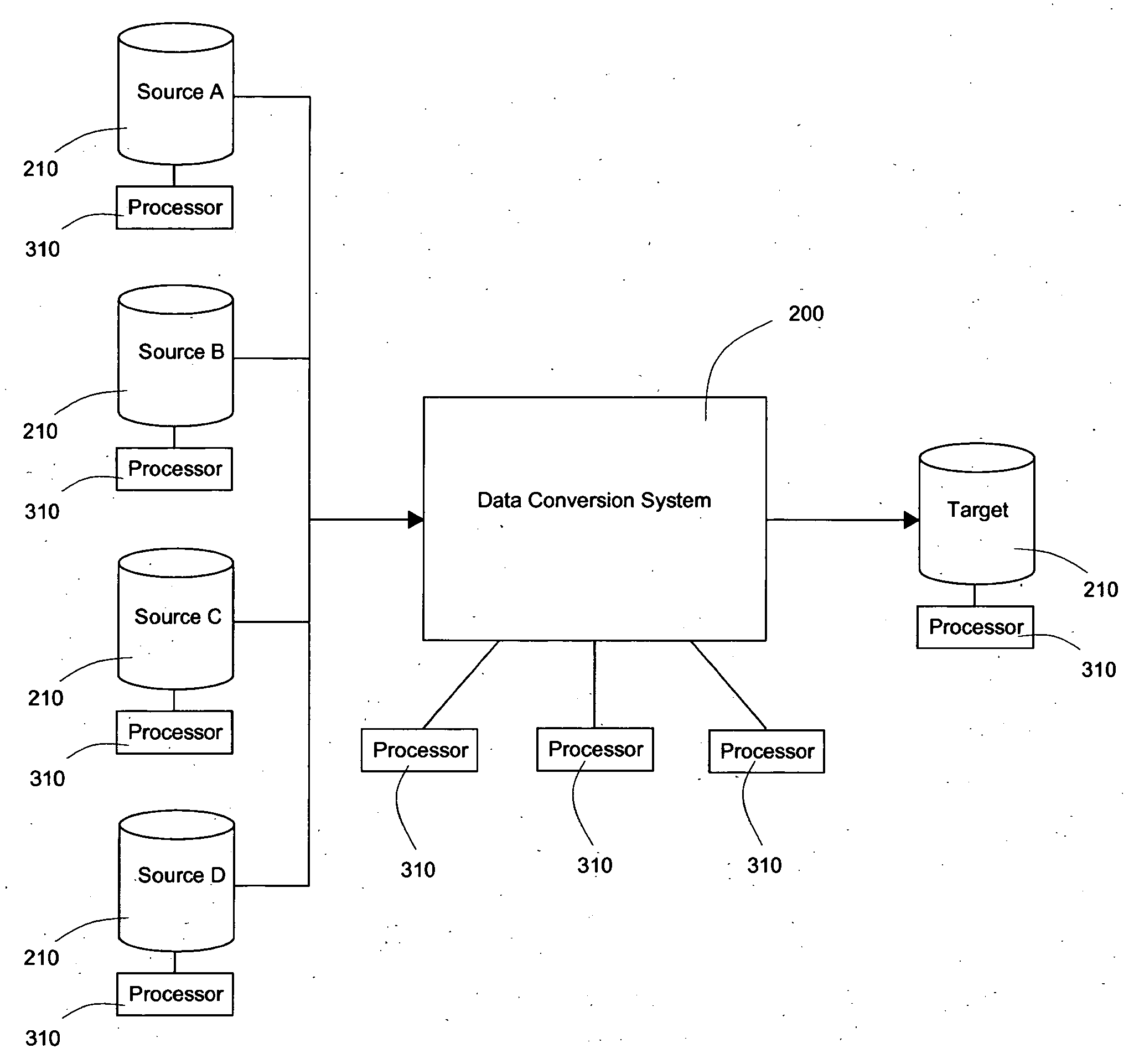 Data conversion system, method, and apparatus