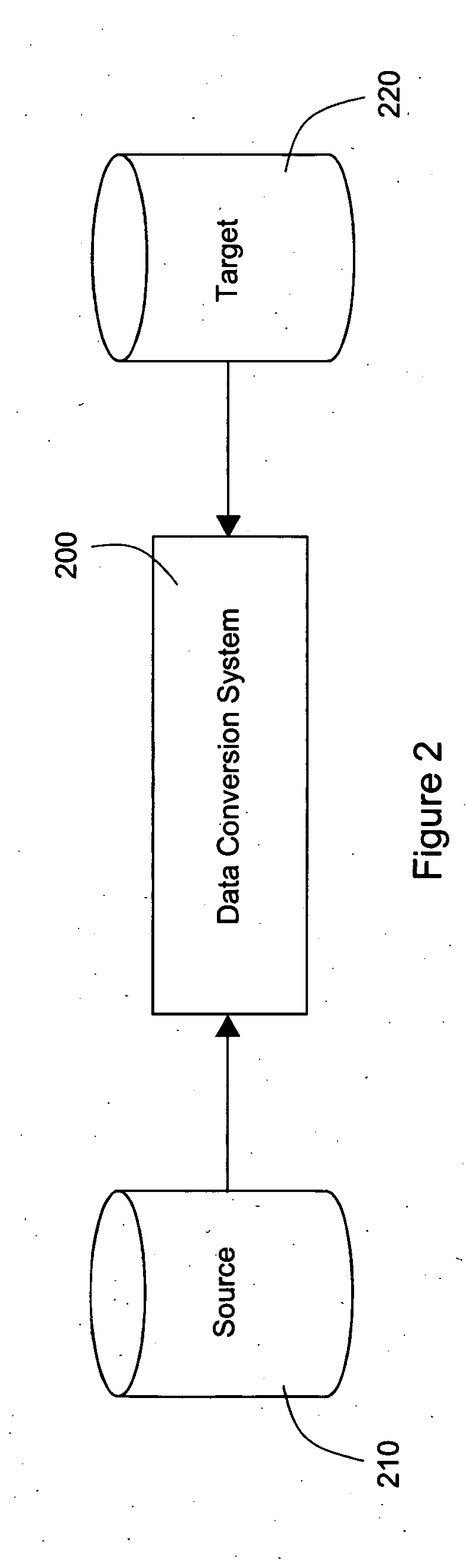 Data conversion system, method, and apparatus