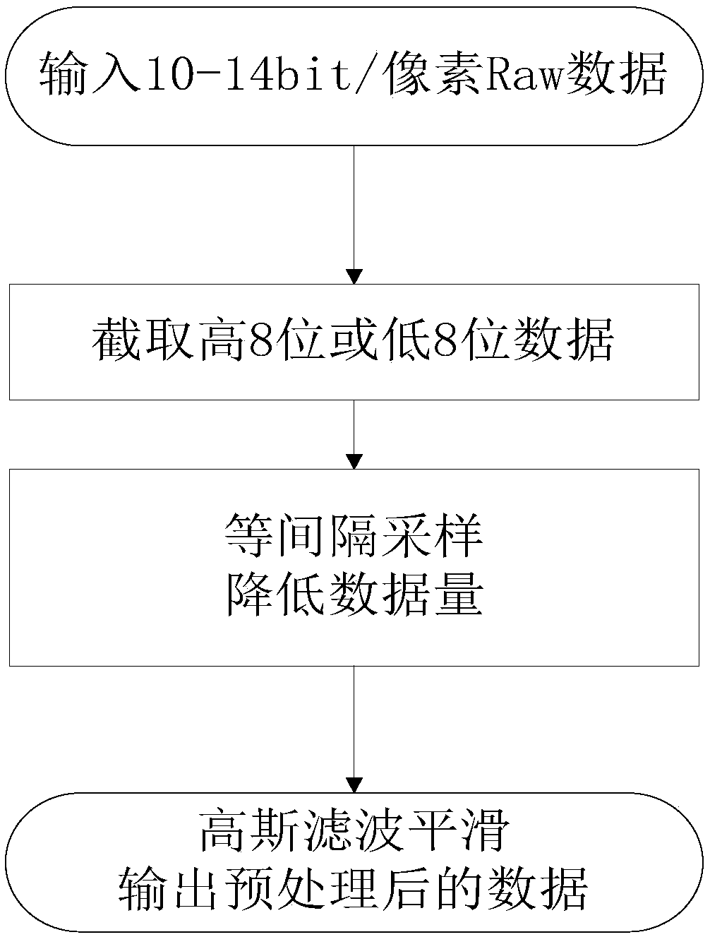 A ship target detection and recognition method and system for spaceborne remote sensing optical images