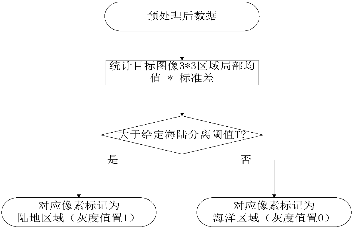 A ship target detection and recognition method and system for spaceborne remote sensing optical images