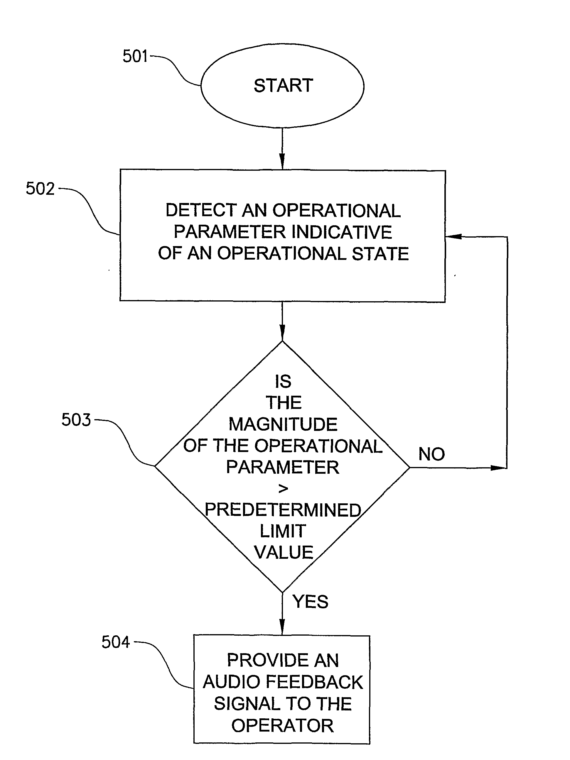 Method and a system for providing feedback to a vehicle operator