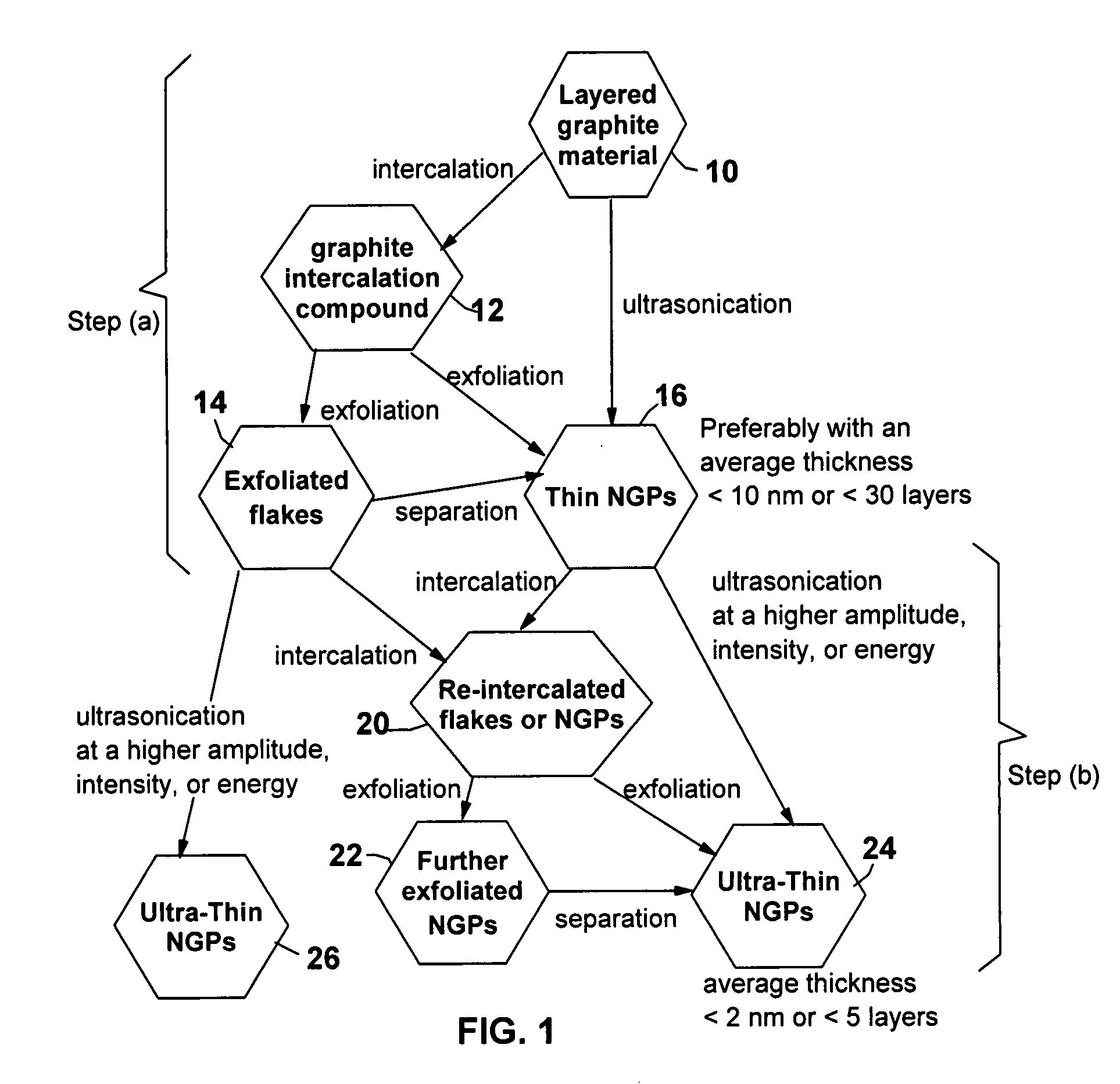 Method for producing ultra-thin nano-scaled graphene platelets