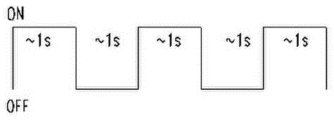 The method of temperature control system to control the ground start of the engine in rich oil state