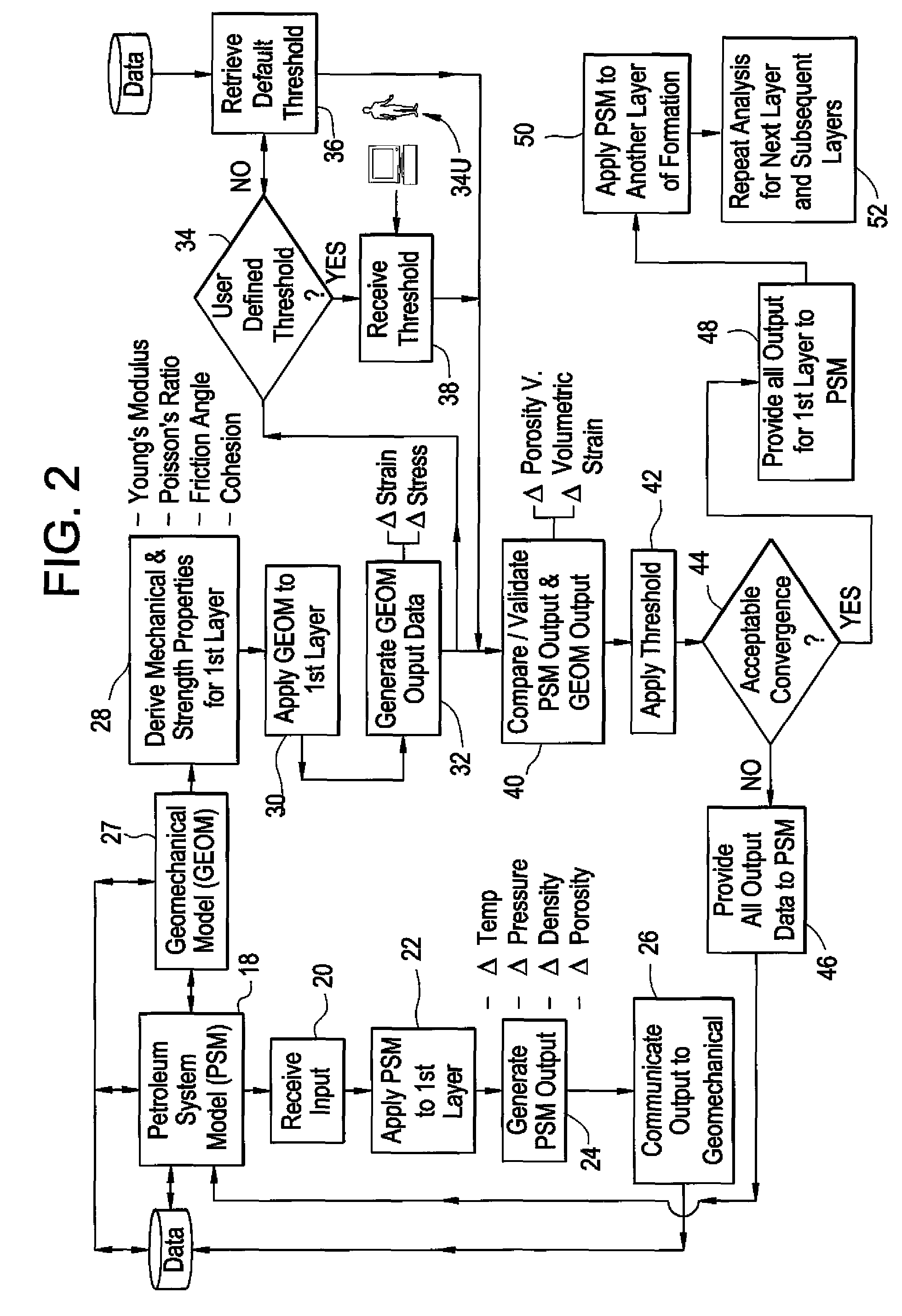 System and method of integrating subterranean computer models for oil and gas exploration