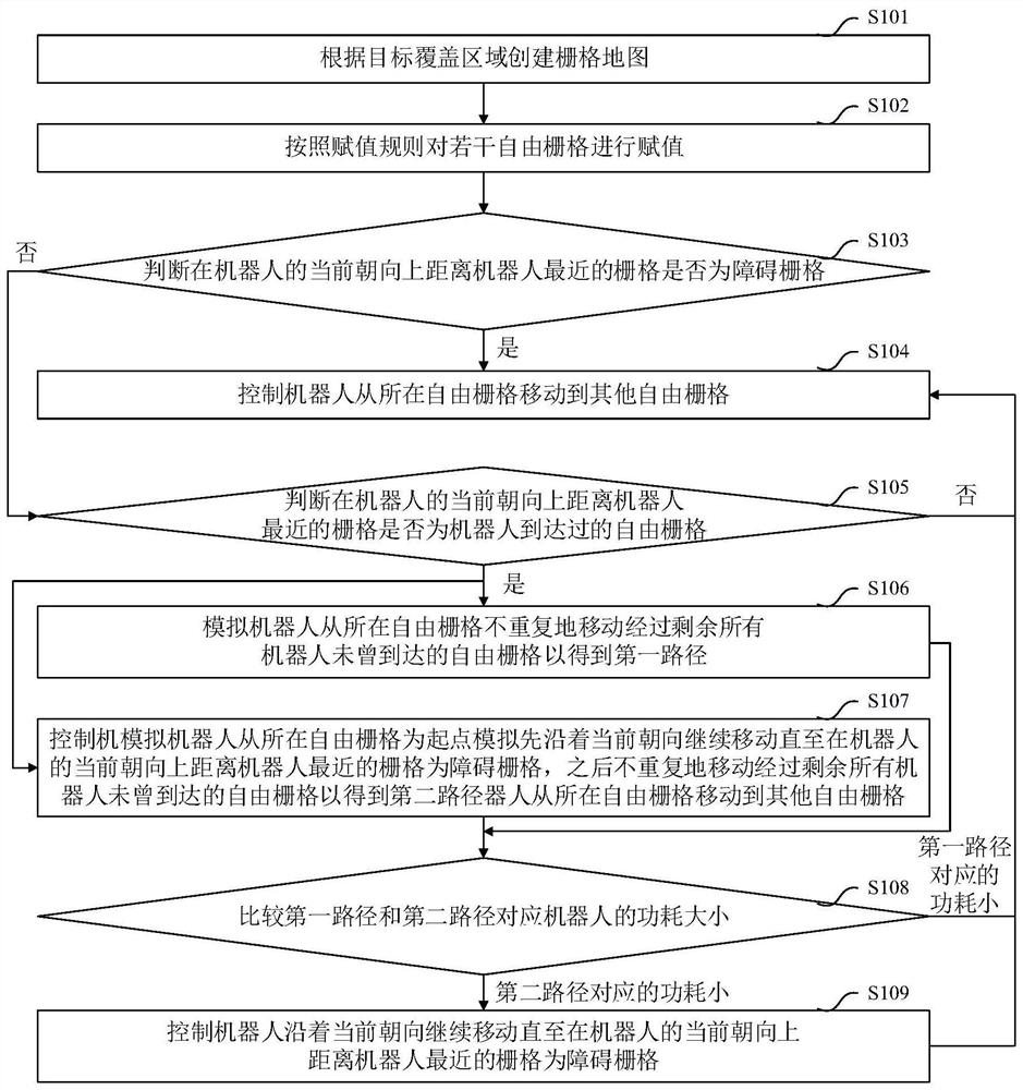 Full-coverage path planning method and system of robot, electronic equipment and medium