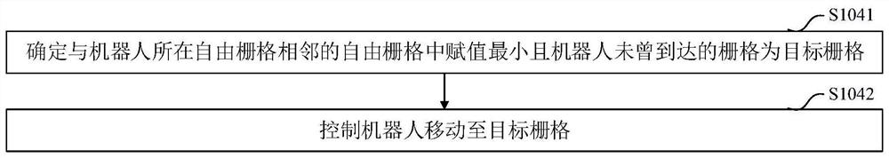 Full-coverage path planning method and system of robot, electronic equipment and medium