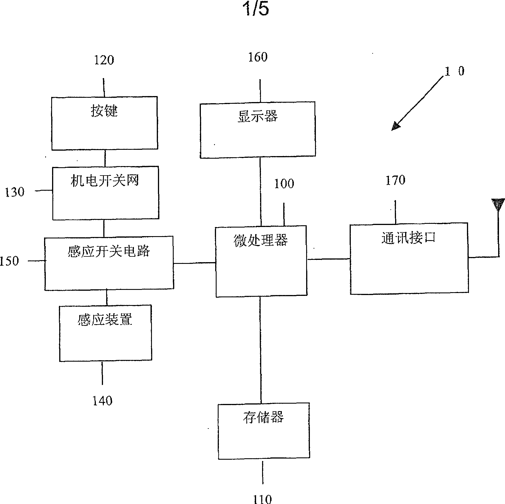 A inductive-switch user interface device and portable terminal thereof