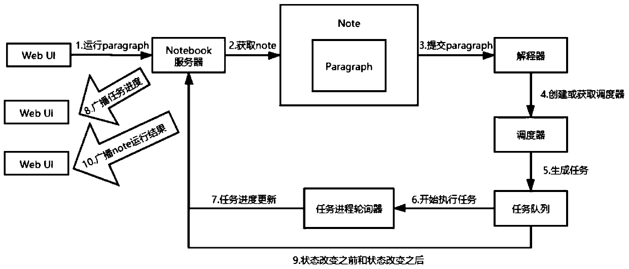 Machine learning model life cycle management system and method