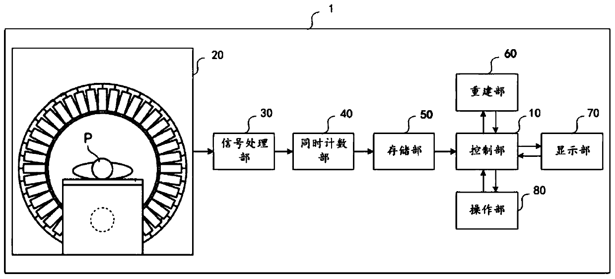 Method and device for detecting and correcting detection efficiency of positron emission tomography imaging system