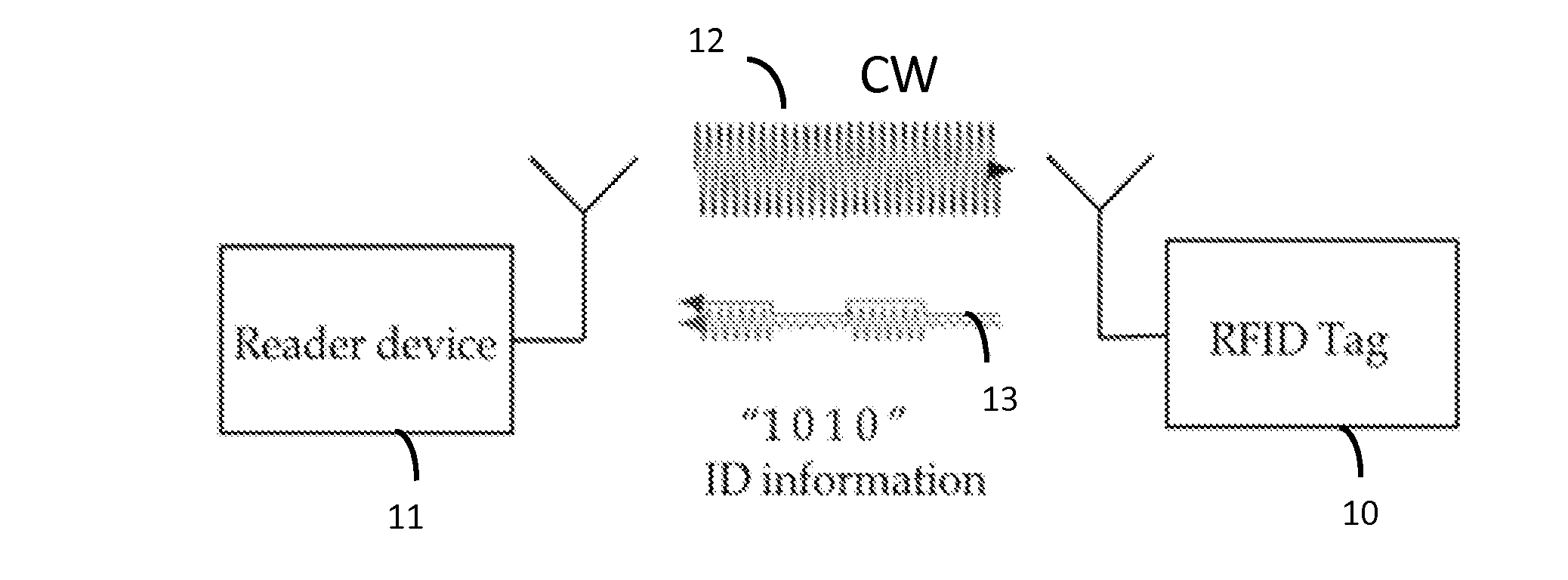 Passive wireless sensor