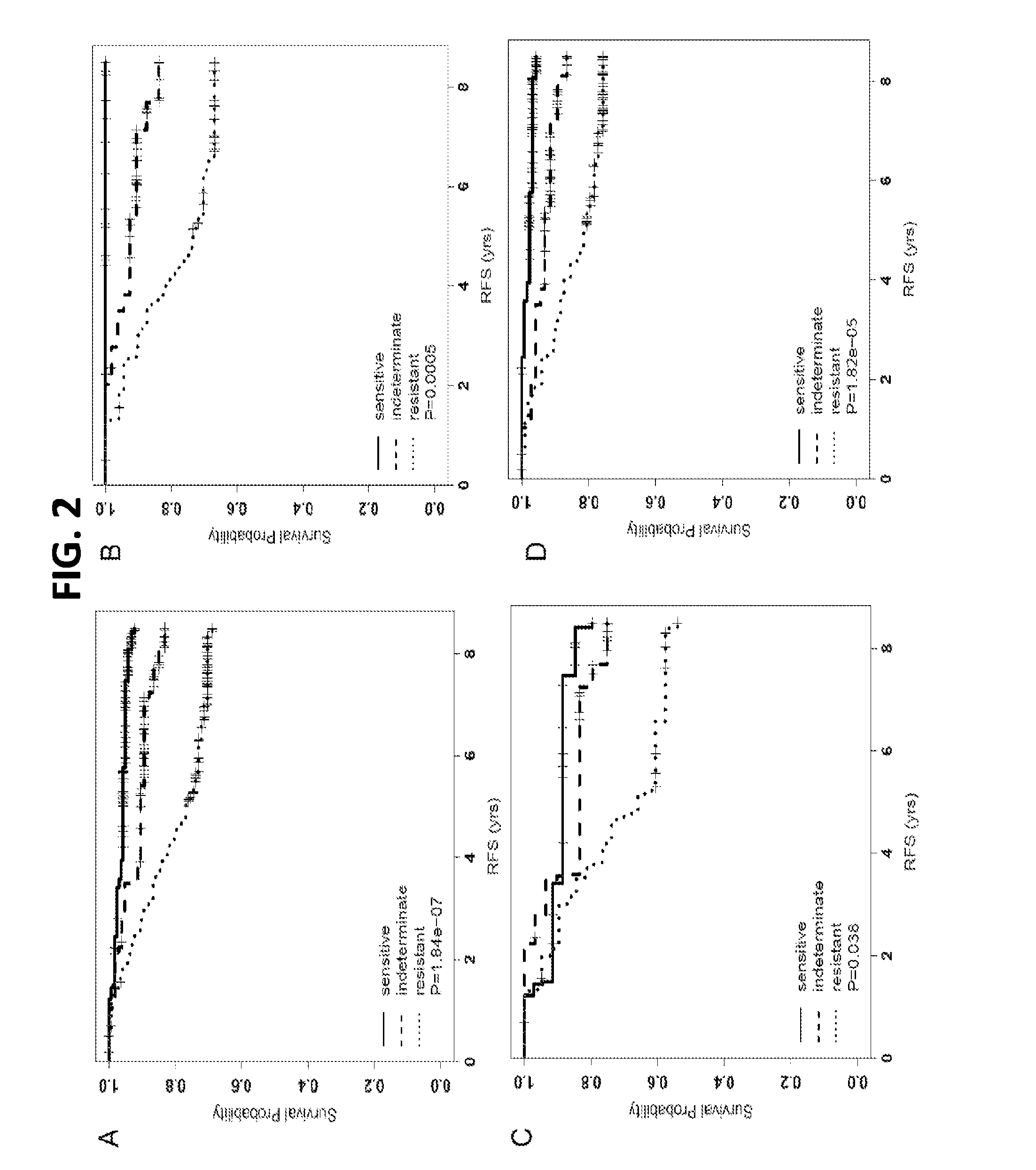 Copy number aberration driven endocrine response gene signature