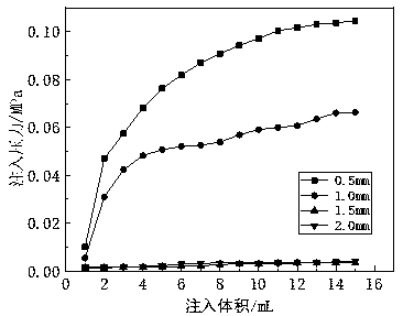 Evaluation method for shear resistance and pore throat compatibility of viscoelastic particles