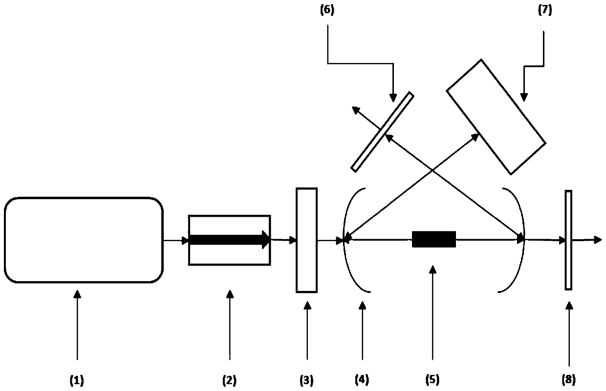 A device and method for generating ultra-broadband optical radiation