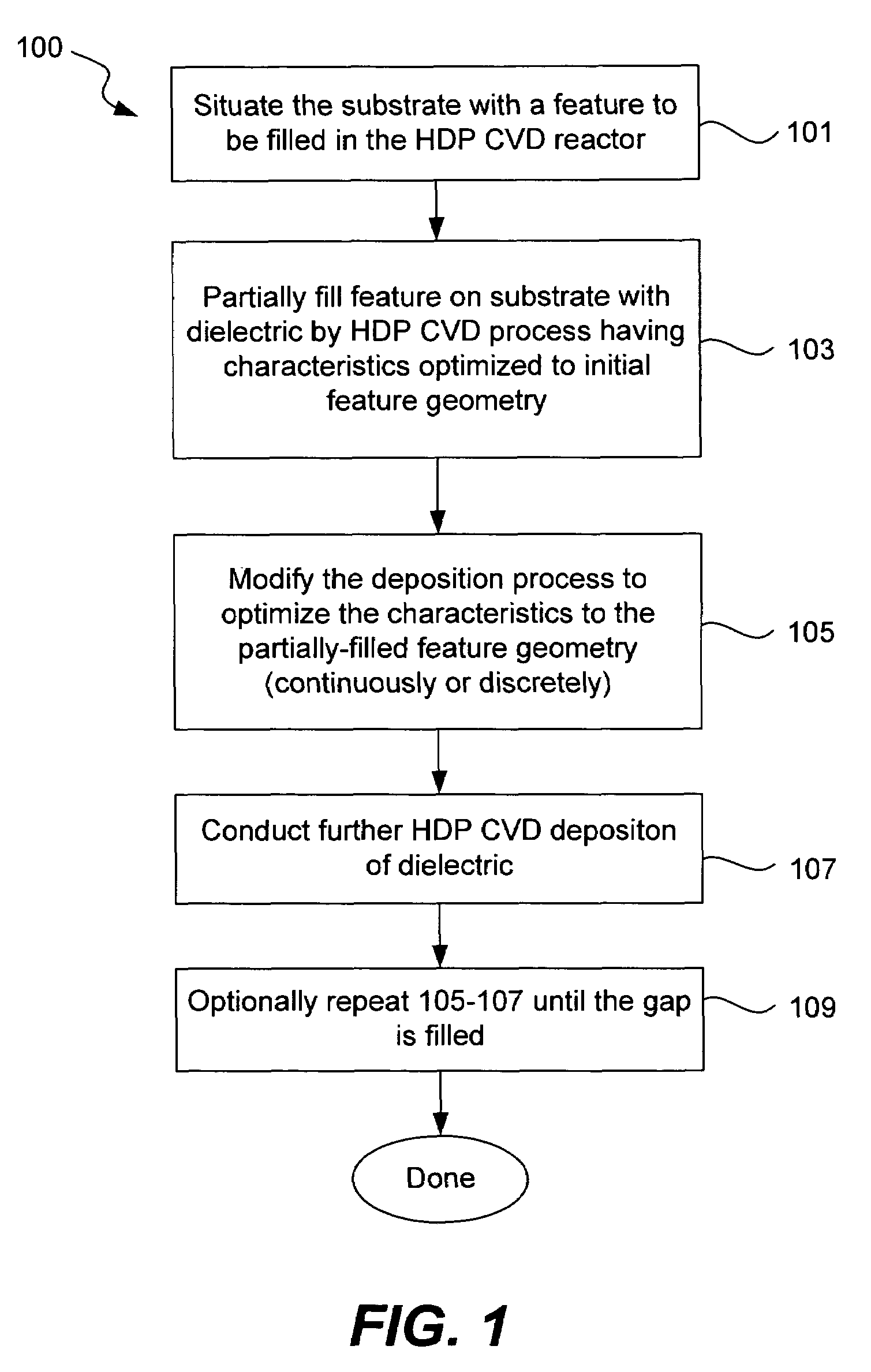 Dynamic modification of gap fill process characteristics