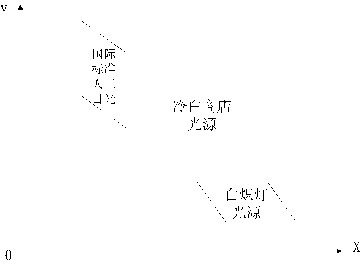 White balance correcting method and white balance correcting device