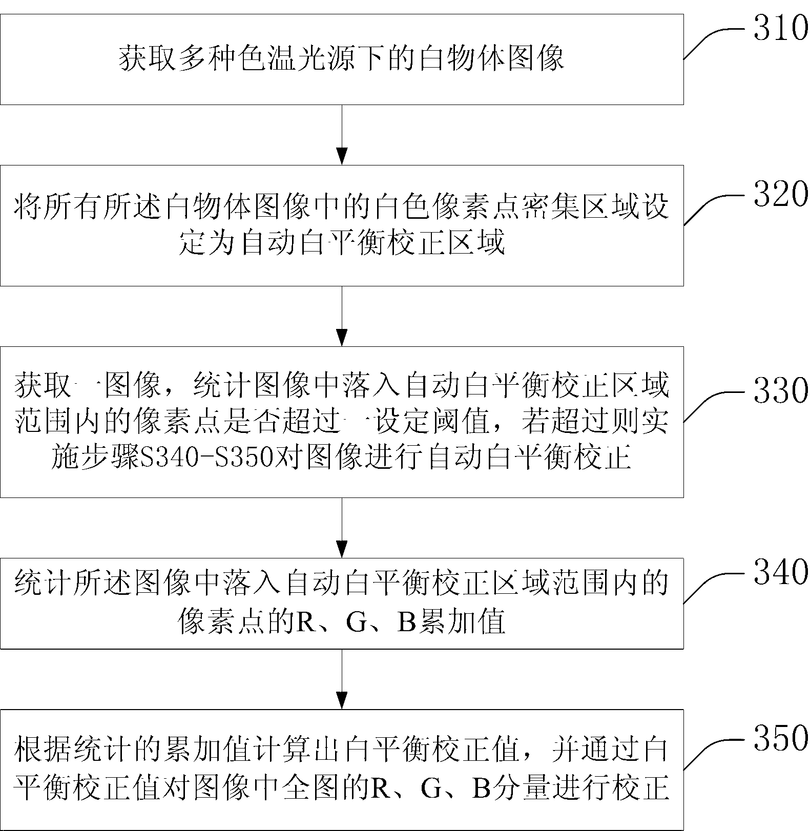 White balance correcting method and white balance correcting device