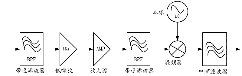 High speed frequency sweep apparatus and realization method thereof