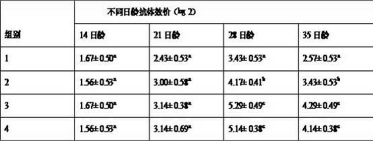 Chinese veterinary drug granule for improving immunologic function of livestock and preparation method thereof