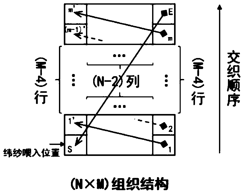 Preparation method of reinforced cement-based concrete non-splicing type woven pipe