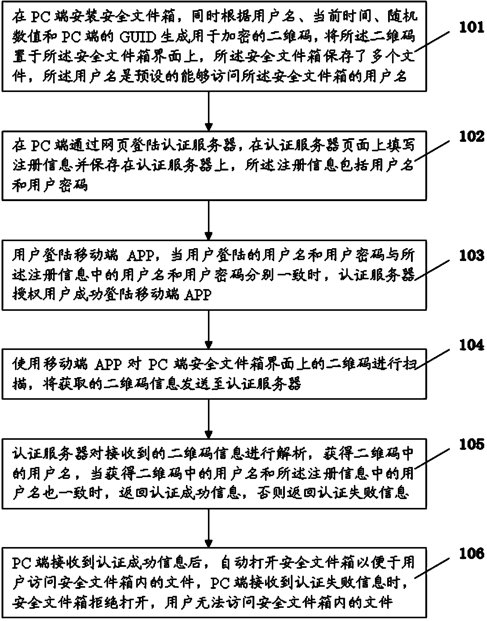 File encryption method based on two-dimension code scanning