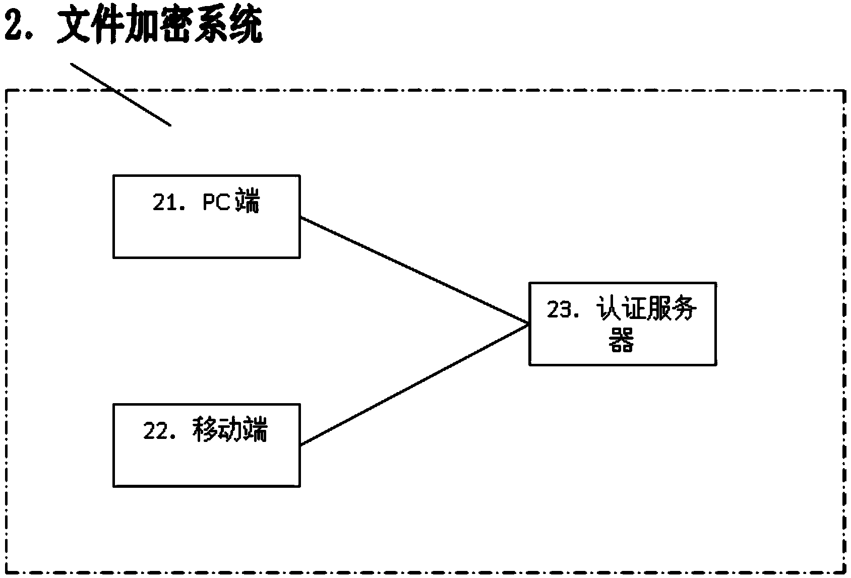 File encryption method based on two-dimension code scanning