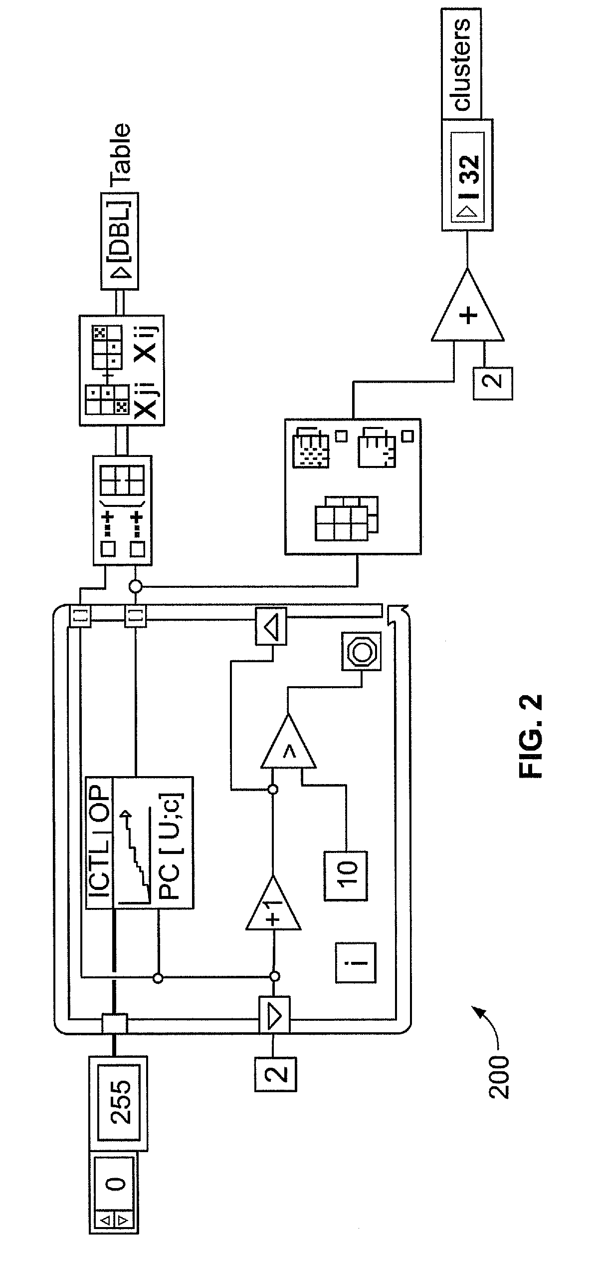 Intelligent control toolkit