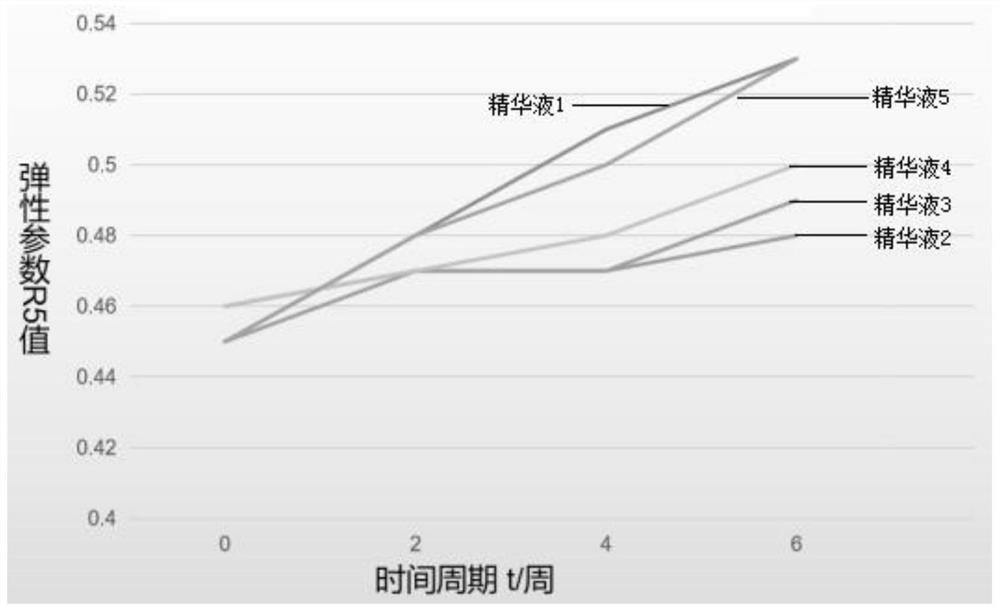 Application of polypeptide analogue in anti-wrinkle and anti-aging