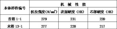 Gray cast iron automobile engine main bearing cover iron mold sand-coating casting method