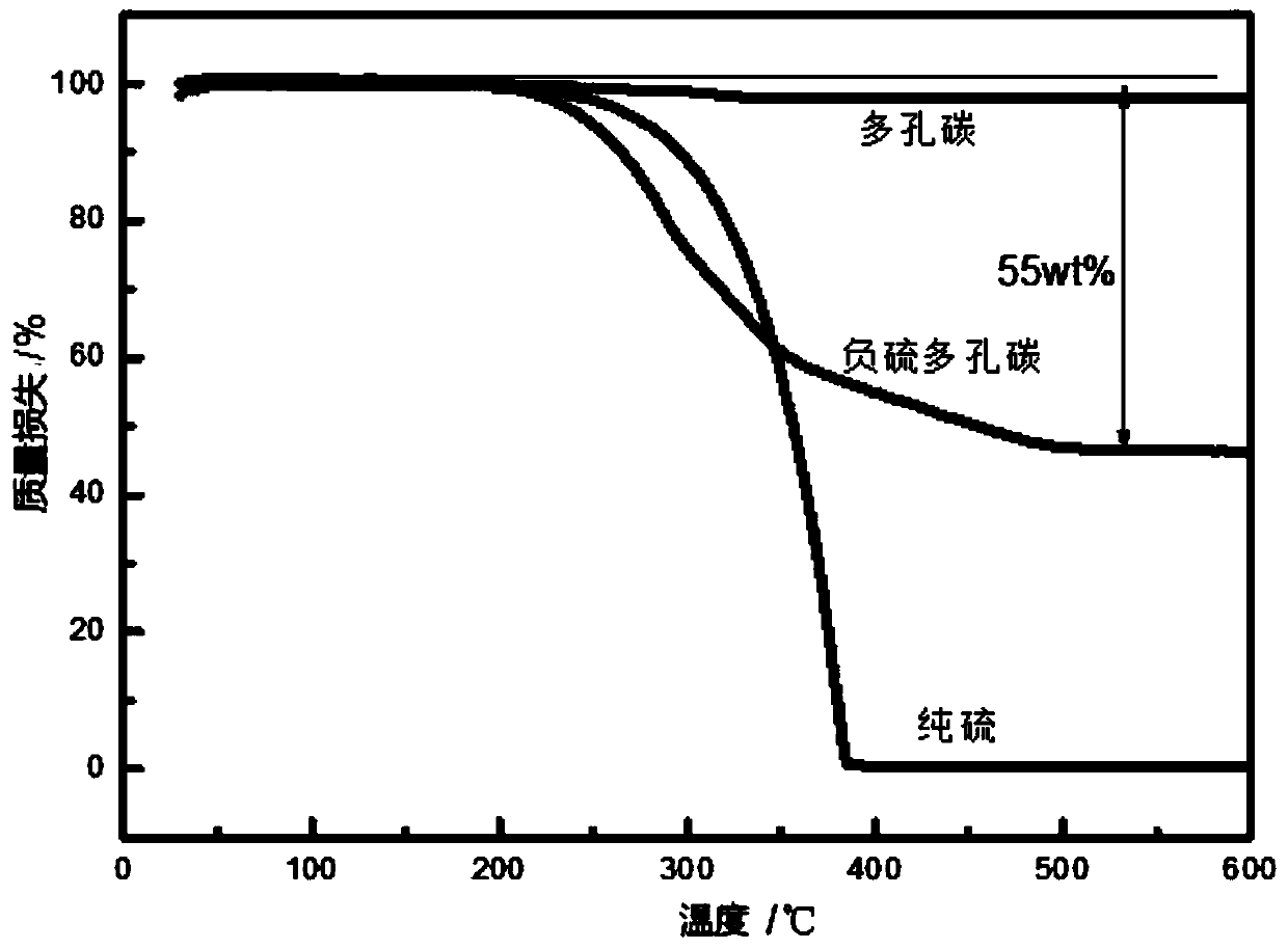 A method of loading easily sublimable substances in porous materials