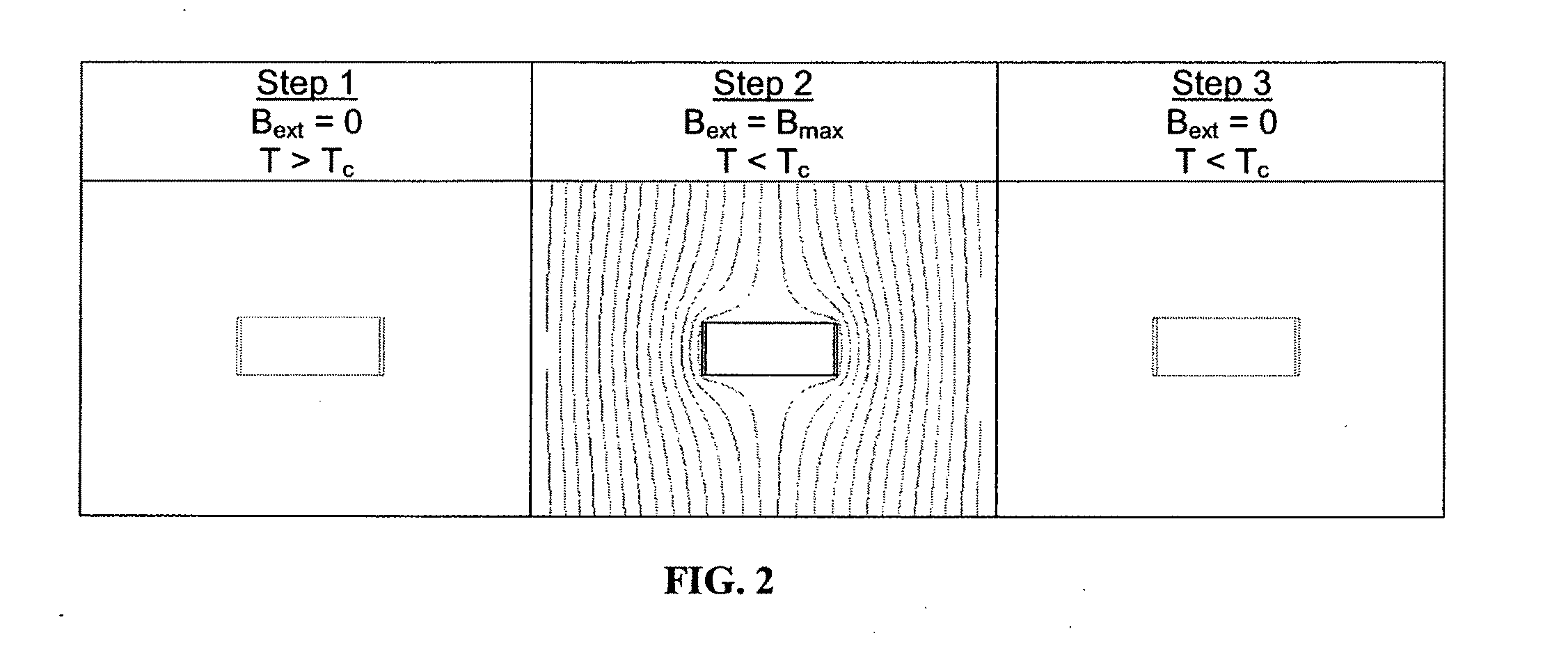 Multi-pattern high temperature superconducting motor using flux trapping and 
concentration