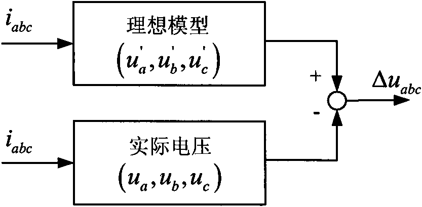 Back electromotive force harmonic compensation control method of permanent magnetic synchronous motor