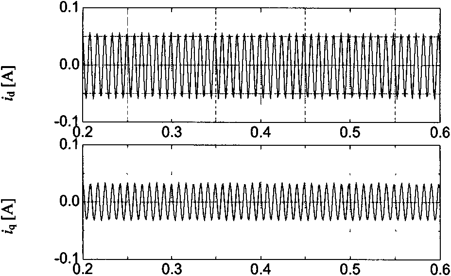 Back electromotive force harmonic compensation control method of permanent magnetic synchronous motor