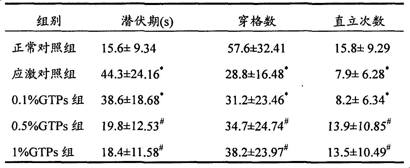 New application of green tea polyphenol