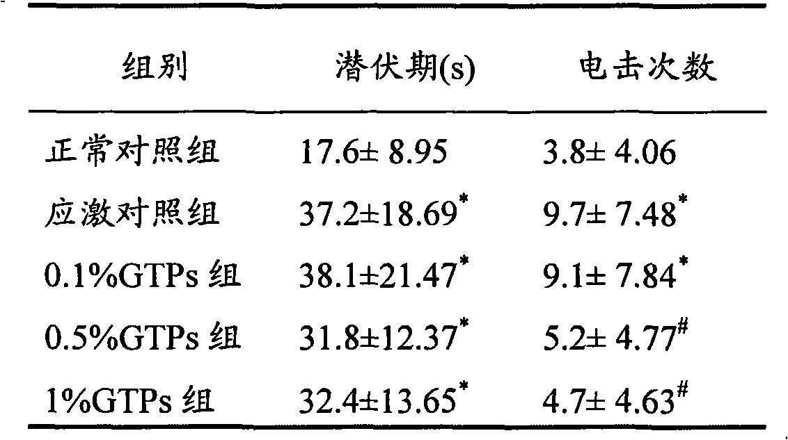 New application of green tea polyphenol