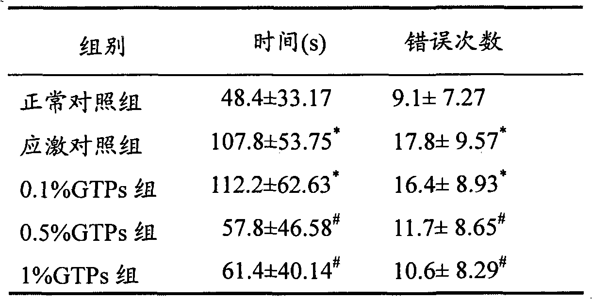 New application of green tea polyphenol