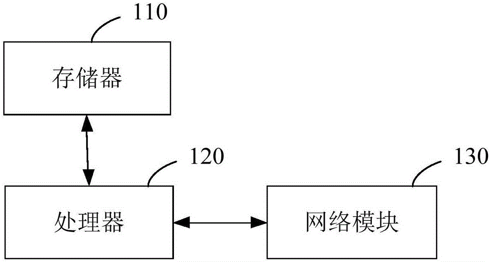 Table entry processing method and device