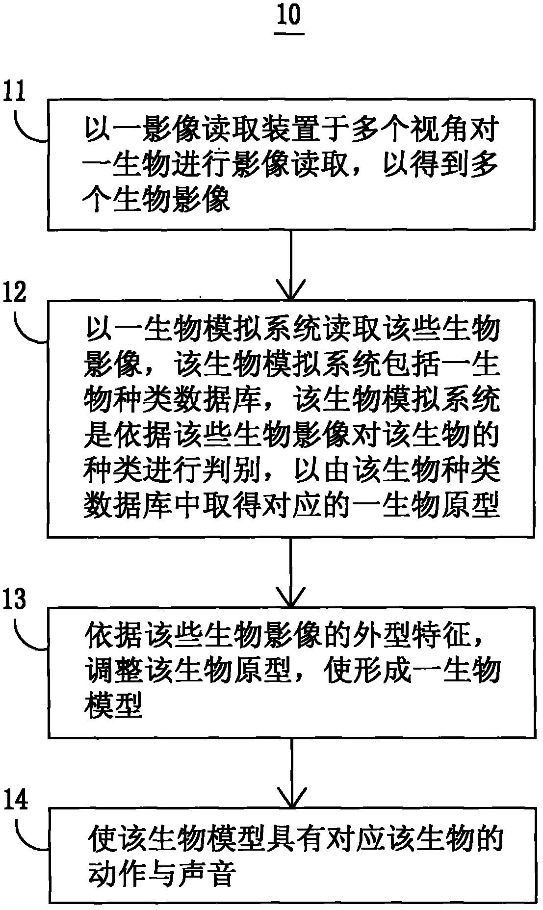 Creature dynamic simulation method and electronic device applying same