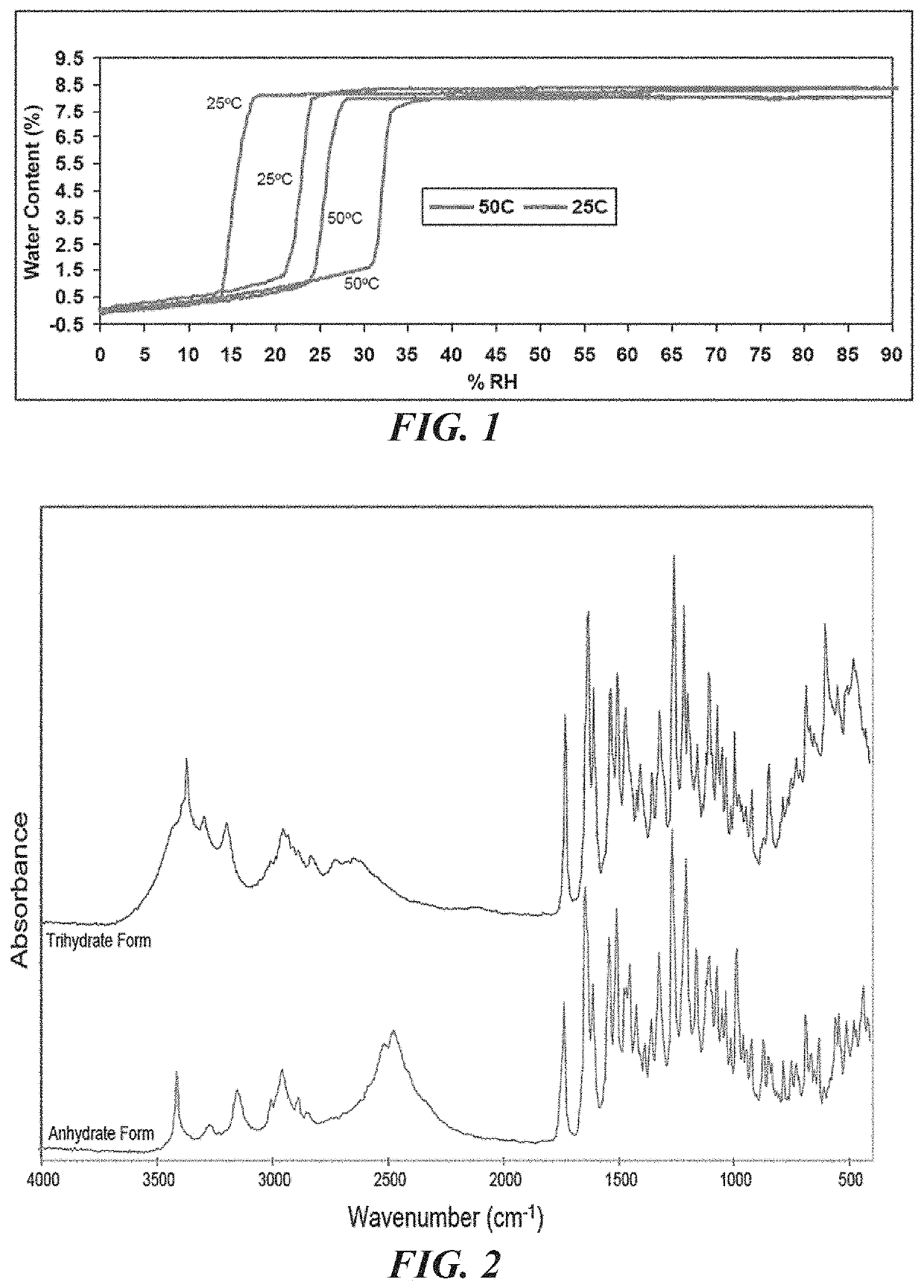 Material and methods for the treatment of gastro-intestinal disorders