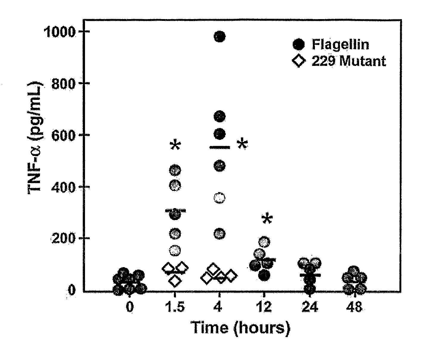 Use Of Flagellin In The Immunotherapy Of Yersinia Pestis