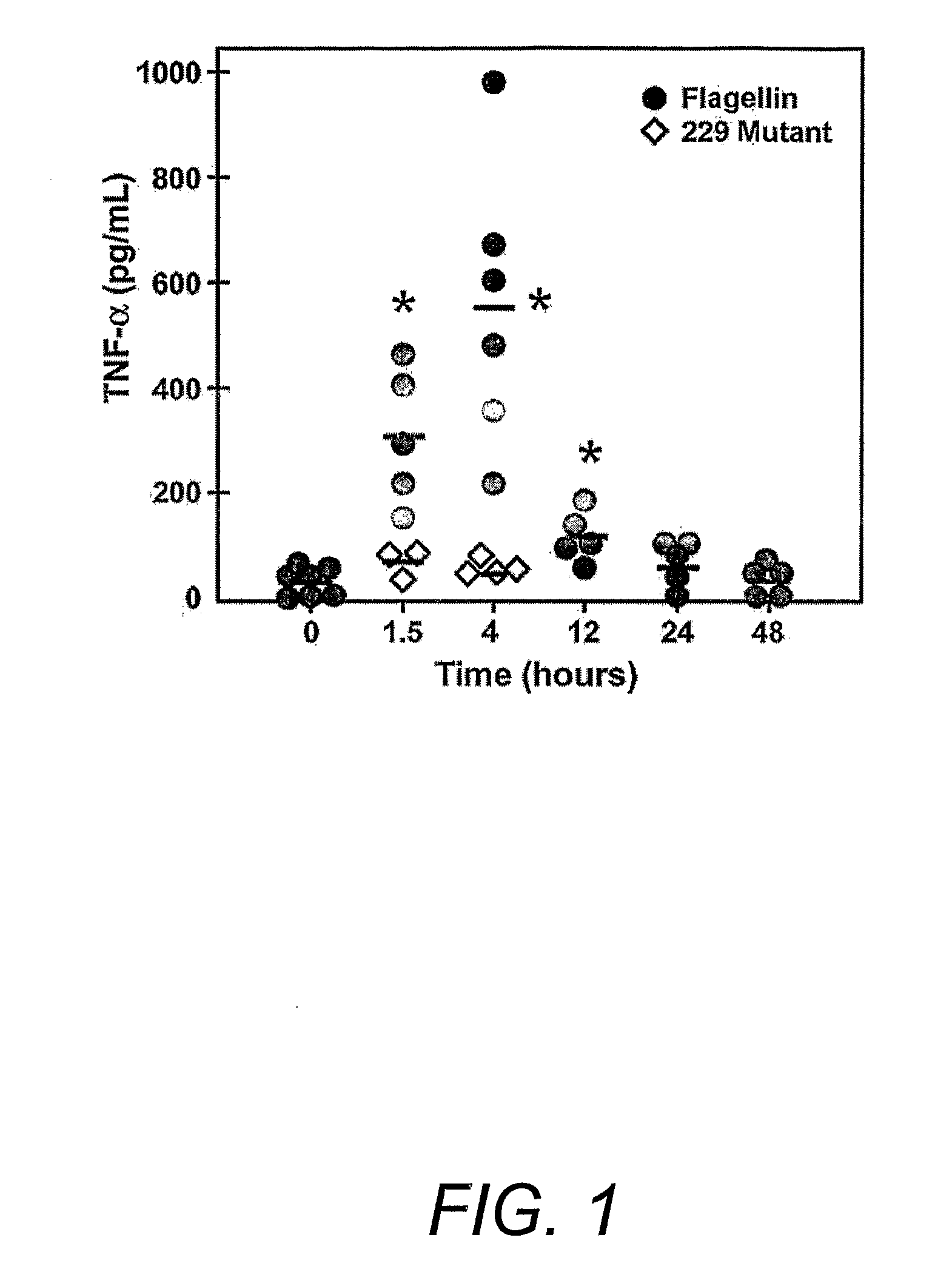 Use Of Flagellin In The Immunotherapy Of Yersinia Pestis