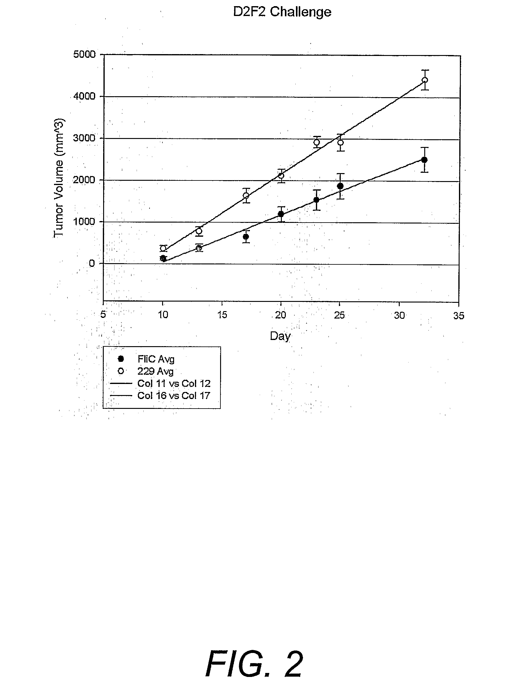 Use Of Flagellin In The Immunotherapy Of Yersinia Pestis